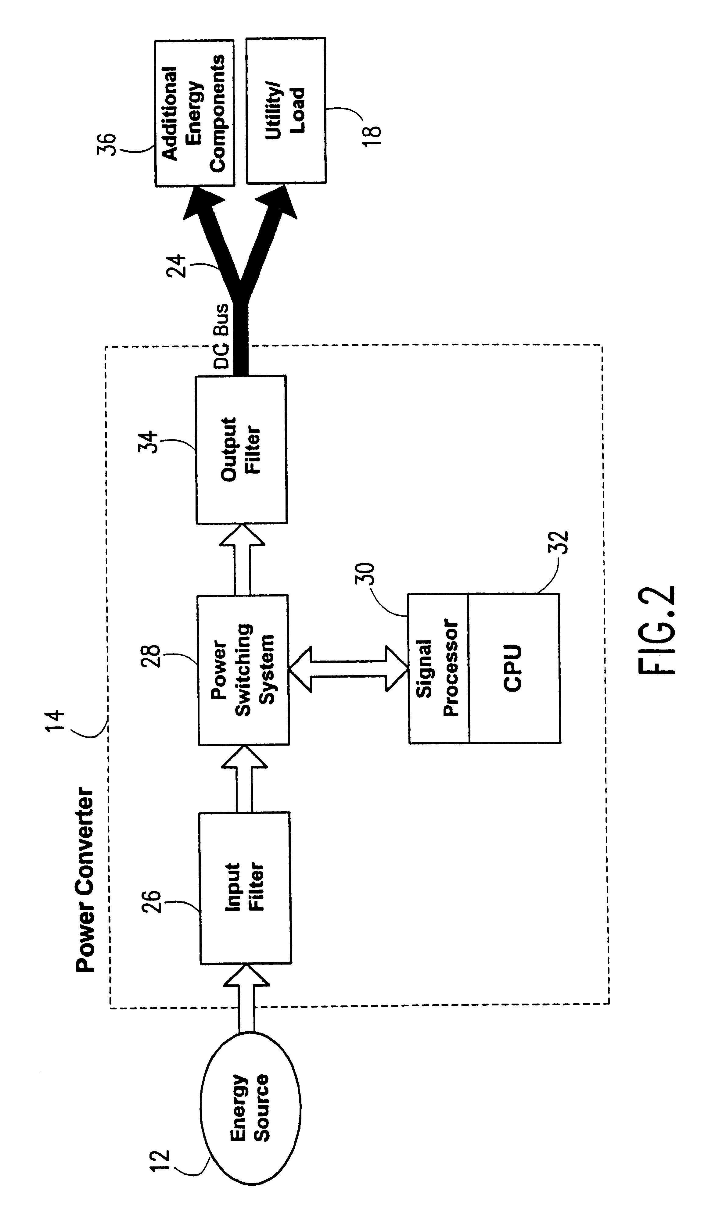 Method and system for control of turbogenerator power and temperature