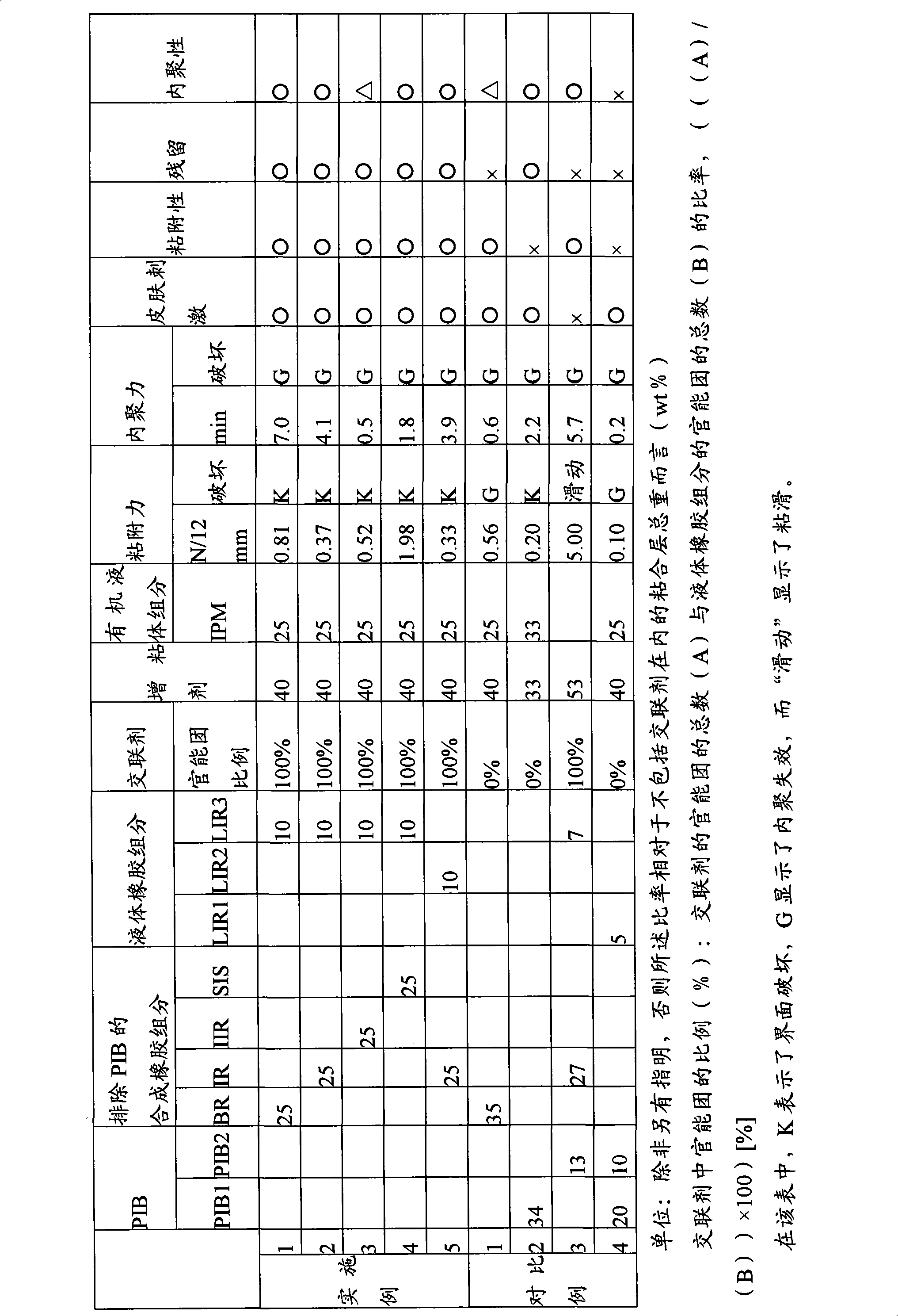 Patch and patch preparation