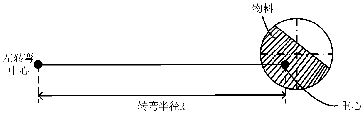 Turning control method, device and mixer truck