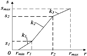 Infrared image enhancing method