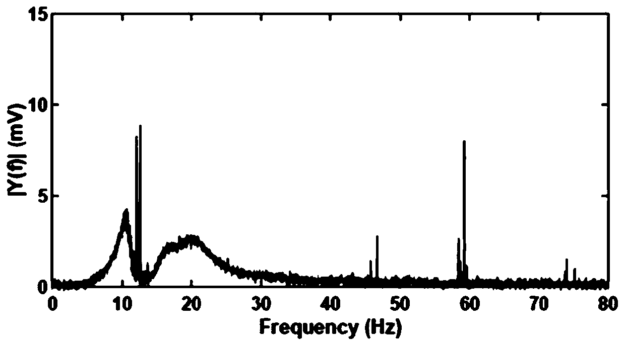 Human body respiratory rate measuring system and intelligent seat equipped with same