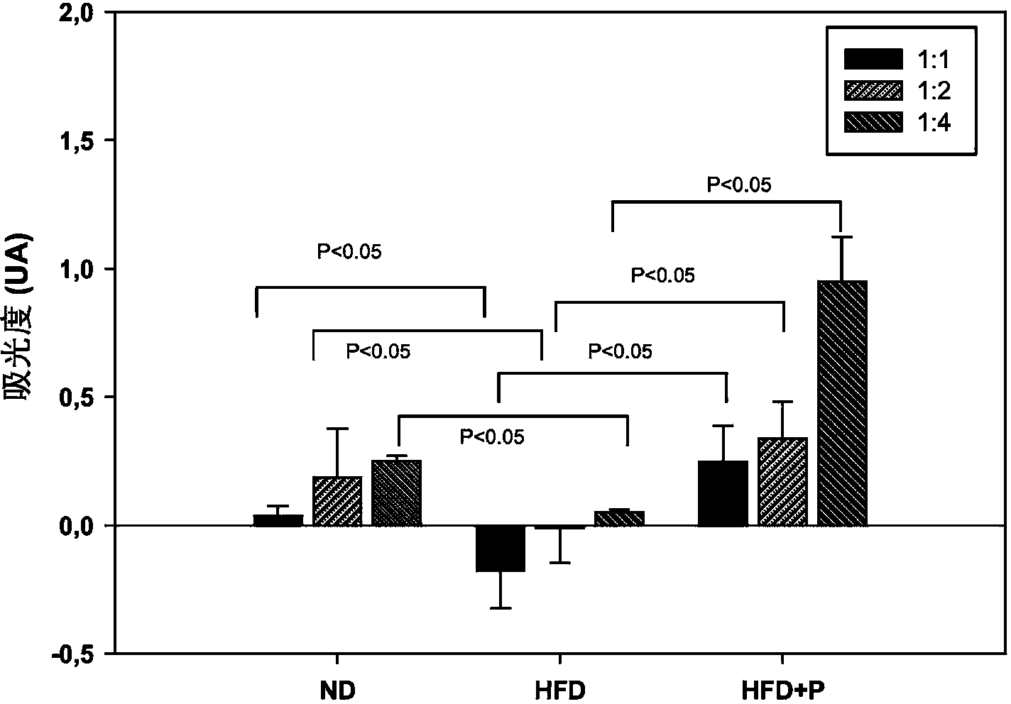 Bifidobacterium cect 7765 and use thereof in the prevention and/or treatment of excess weight, obesity and related pathologies