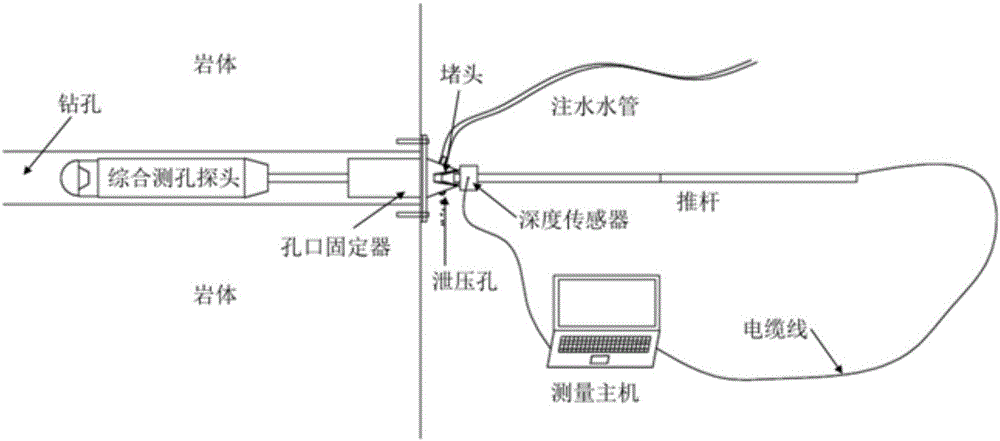 Engineering comprehensive hole measuring system and method based on in-hole camera shooting and single-hole sound waves