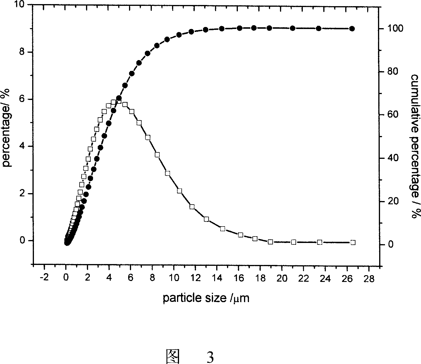 Rare-earth alumo silicate matrix fluorescent material, and preparation method