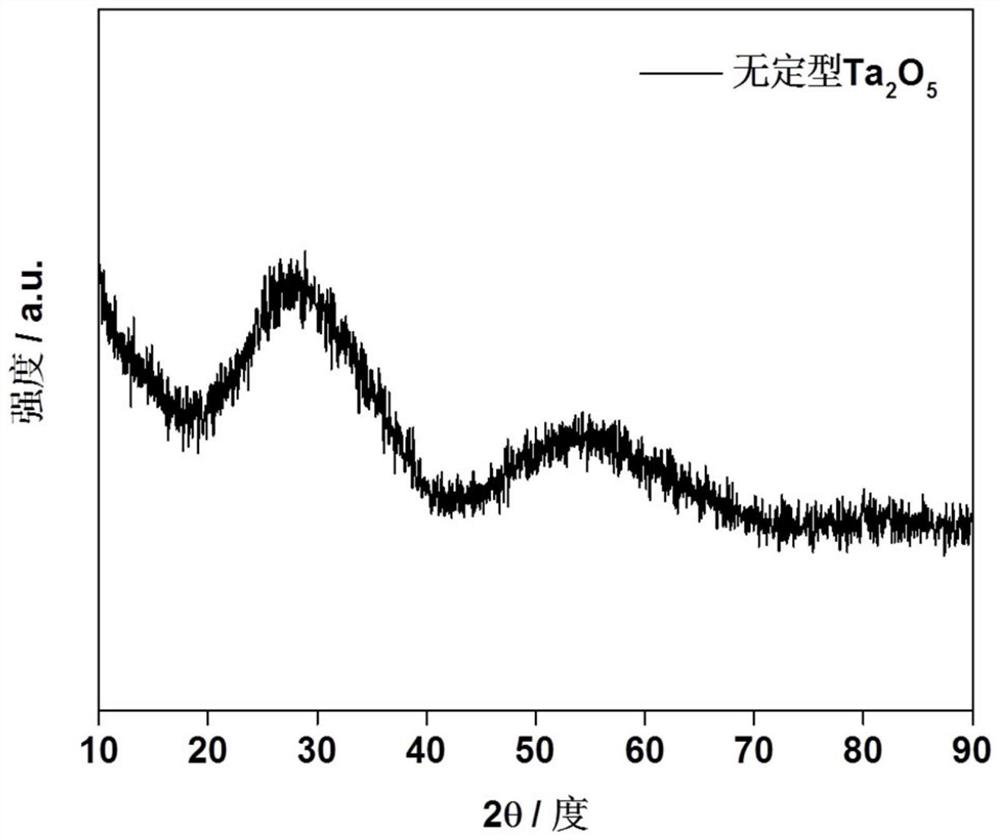 Preparation method of size-controllable amorphous tantalum oxide nanospheres