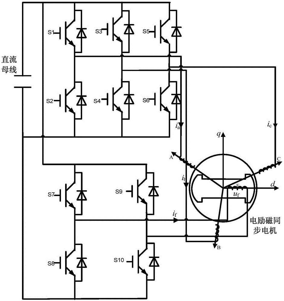 Current coordination control method of electrically-excited synchronous motor