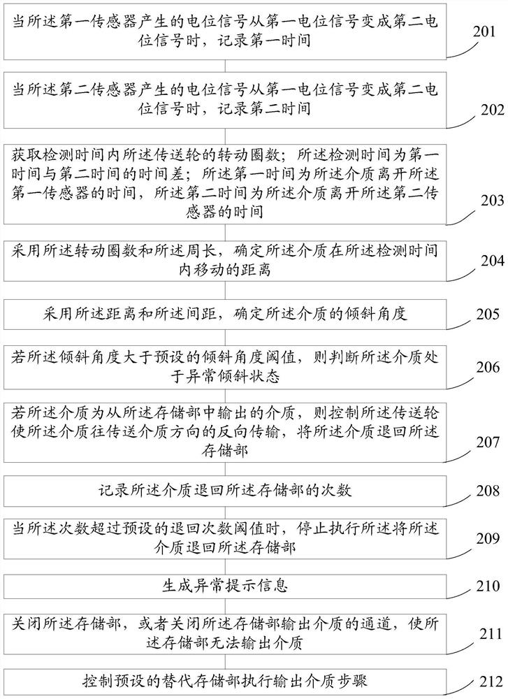 Medium inclination angle detection method and device, electronic equipment and storage medium