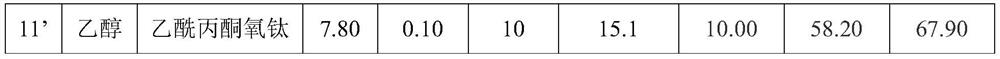 Method for preparing hexamethylenediamine based on cyclohexene