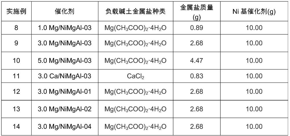 Method for preparing hexamethylenediamine based on cyclohexene