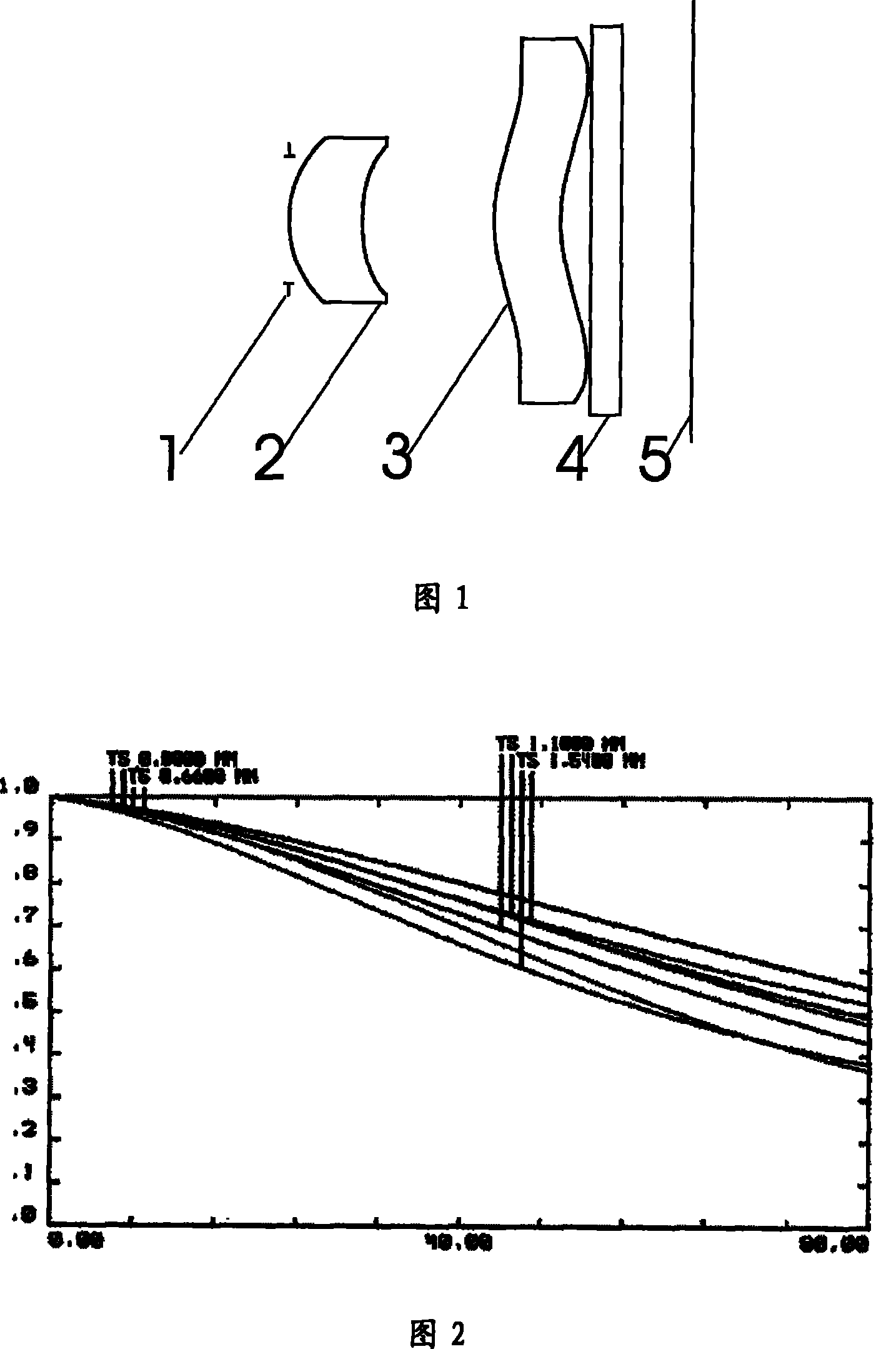 Optical lens component