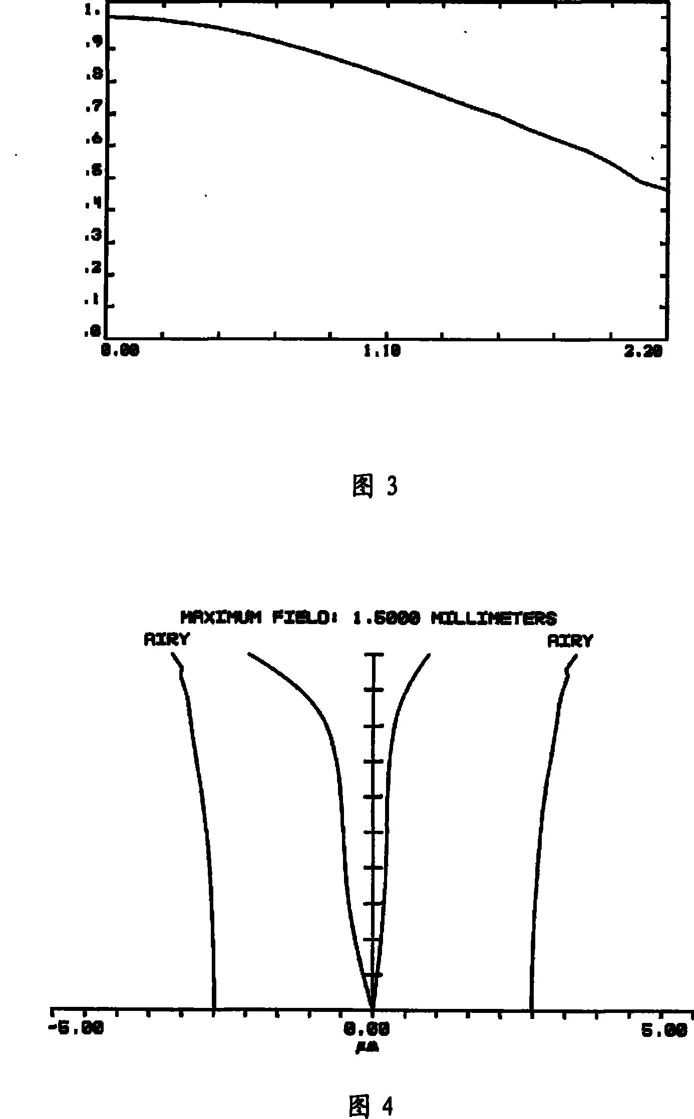 Optical lens component