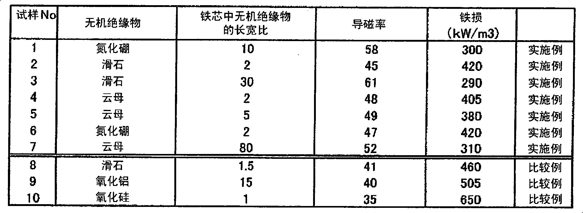 Composite magnetic material and process for producing the composite magnetic material