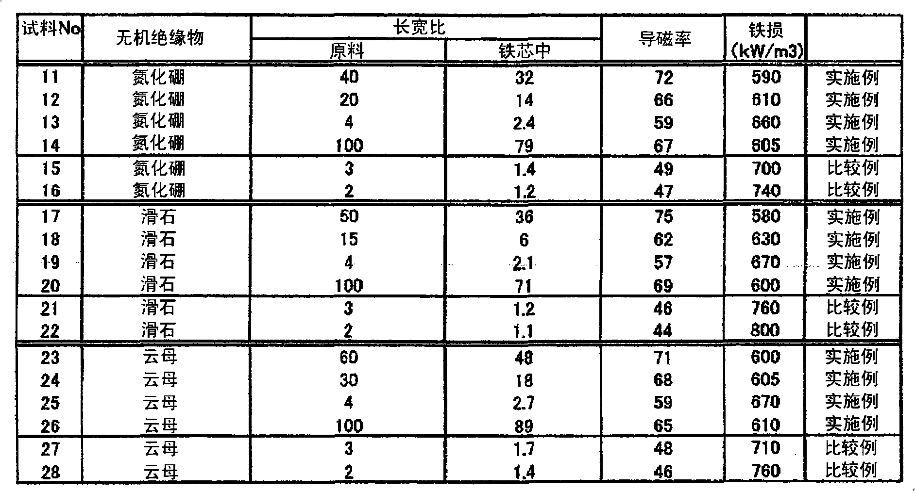 Composite magnetic material and process for producing the composite magnetic material