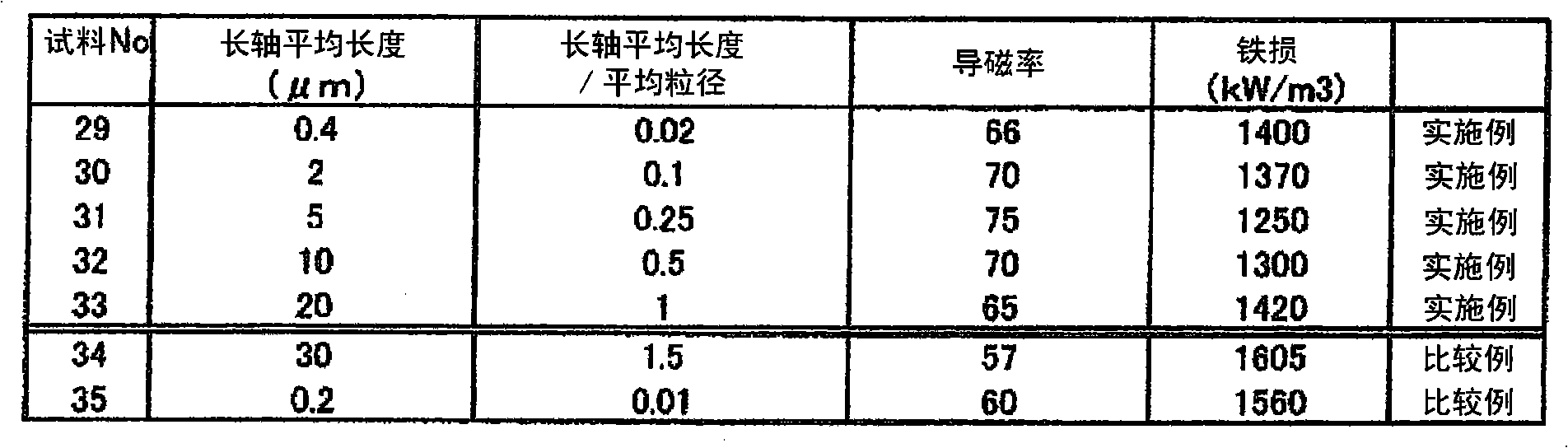 Composite magnetic material and process for producing the composite magnetic material