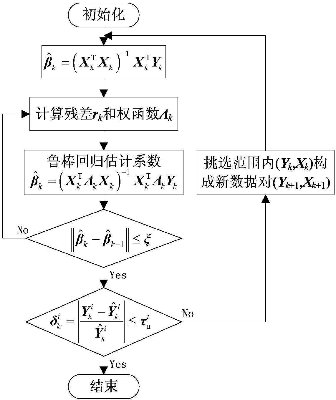 A flywheel rigidity parameter extraction method based on a micro-vibration waterfall plot