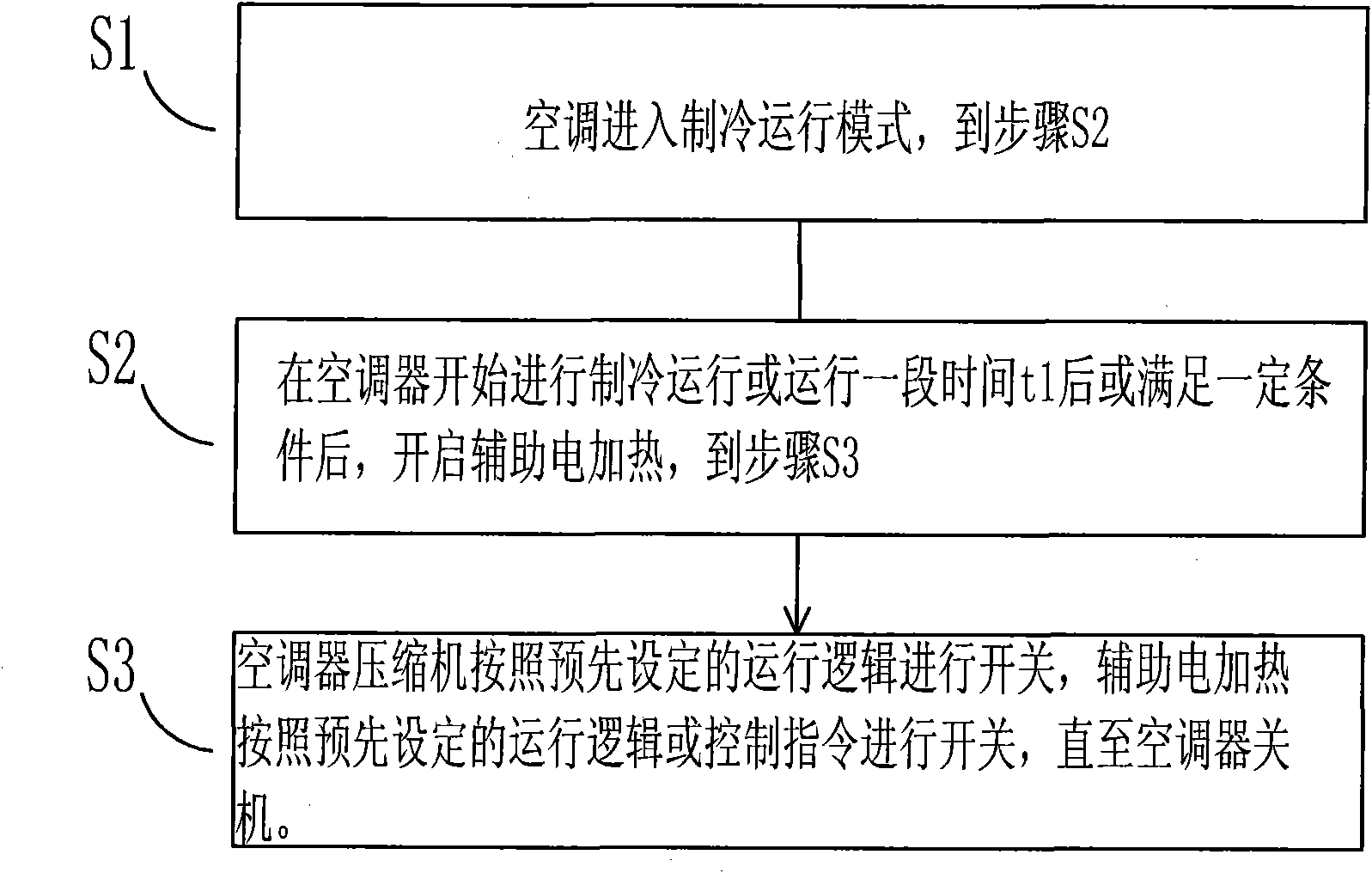 Constant temperature dehumidification controlling method for air conditioner