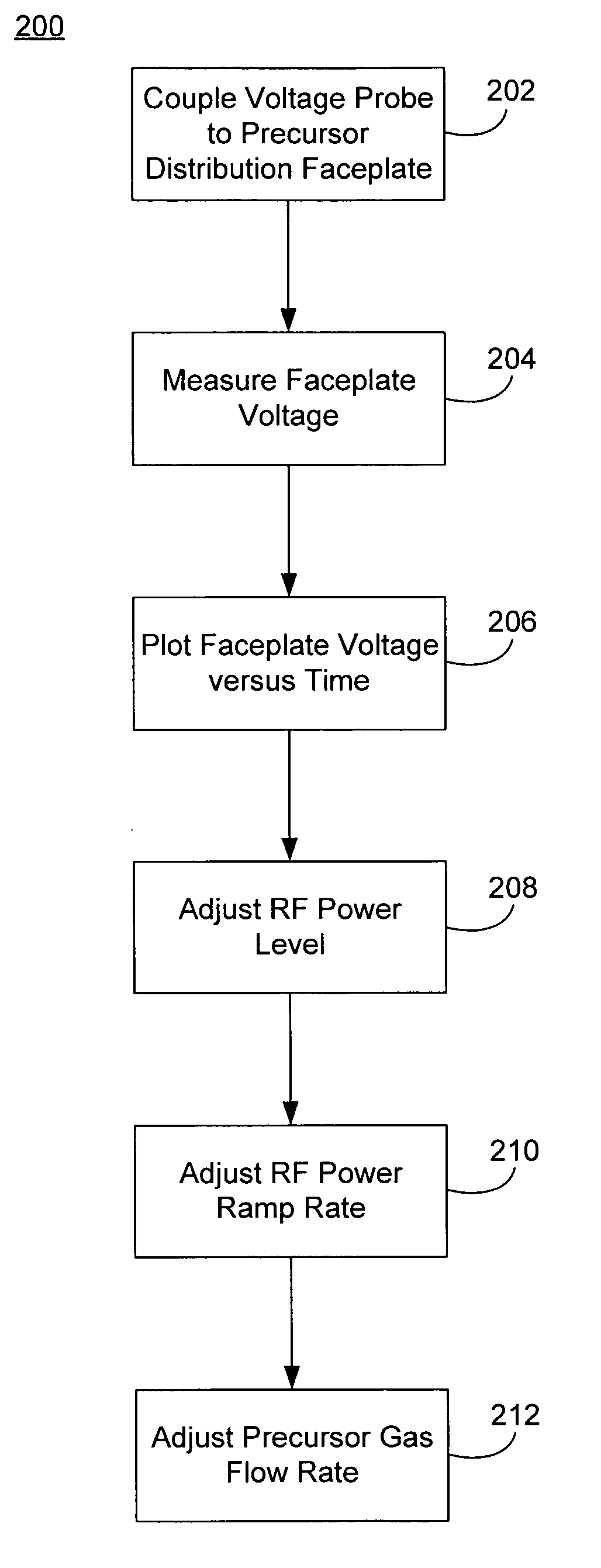 Non-intrusive plasma monitoring system for arc detection and prevention for blanket CVD films