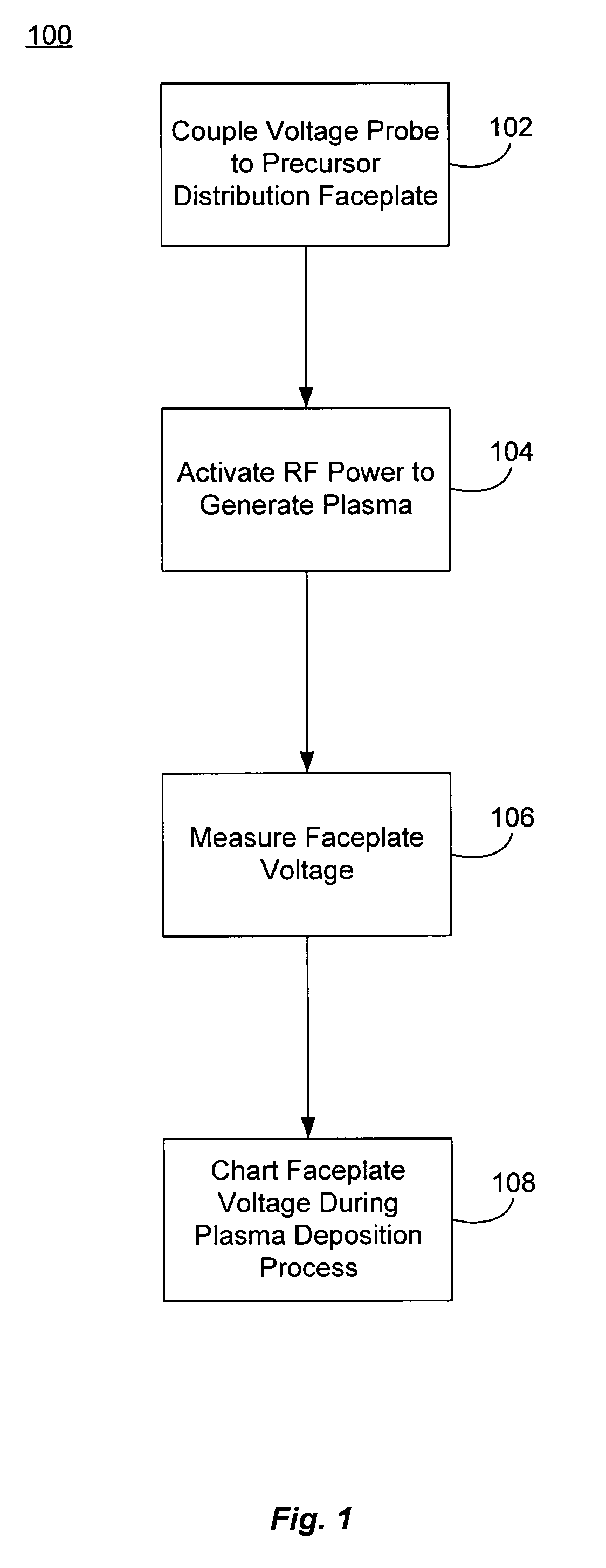 Non-intrusive plasma monitoring system for arc detection and prevention for blanket CVD films