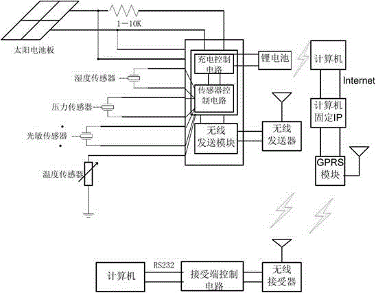 Internet of things node and miniaturization integration method thereof