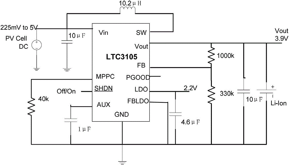 Internet of things node and miniaturization integration method thereof