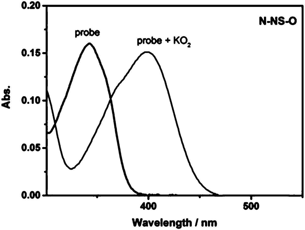 A small molecule fluorescent probe for rapid recognition of superoxide, its preparation method and application