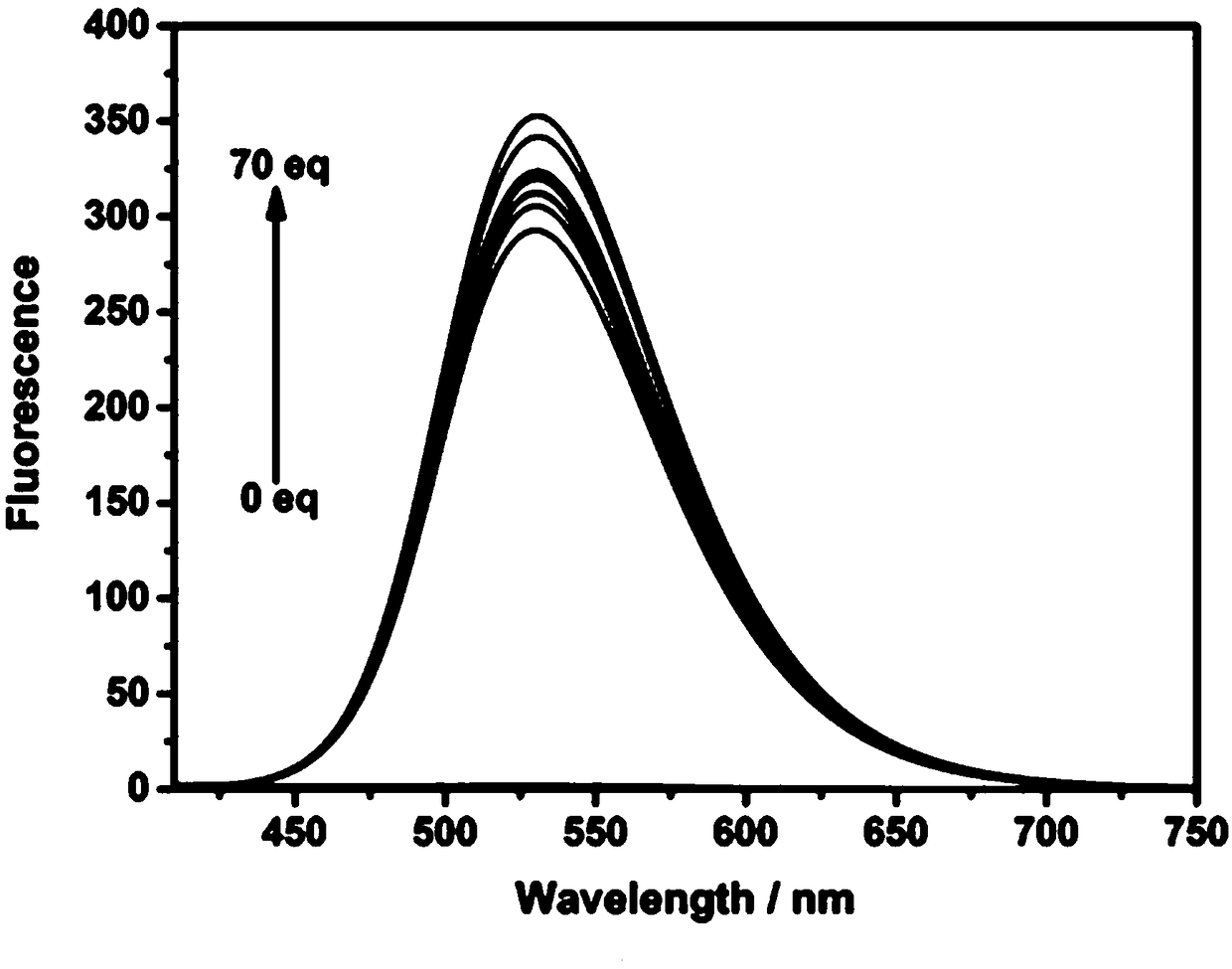 A small molecule fluorescent probe for rapid recognition of superoxide, its preparation method and application