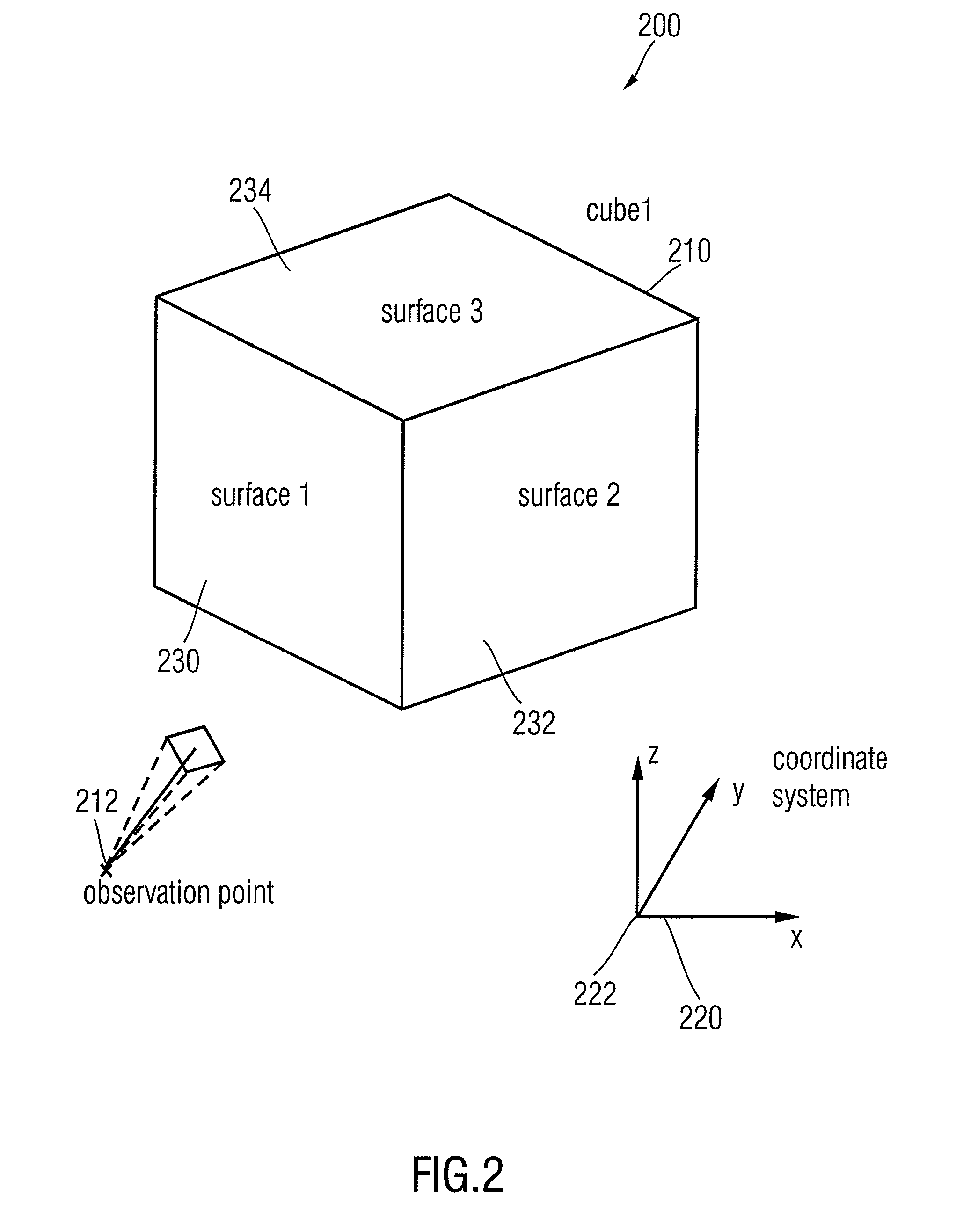 Apparatus and method for providing a sequence of video frames, apparatus and method for providing a scene model, scene model, apparatus and method for creating a menu structure and computer program