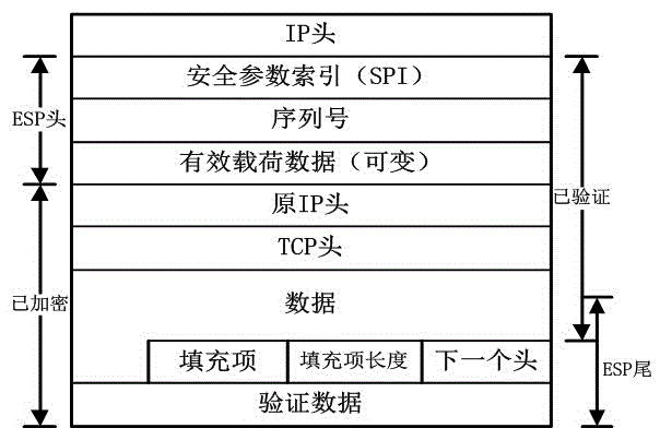 Path quality analysis method of encrypted network based on flow analysis