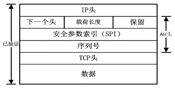 Path quality analysis method of encrypted network based on flow analysis