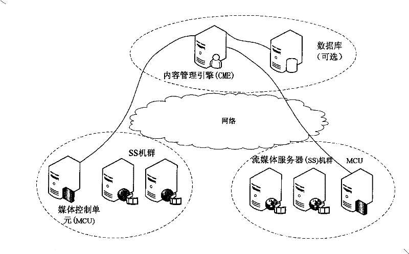 Recording method and profiling method for play-on-demand program