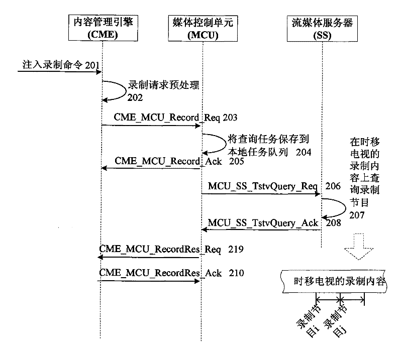 Recording method and profiling method for play-on-demand program