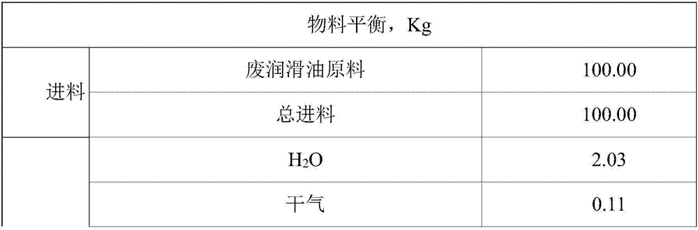 Waste lubricating oil treatment method