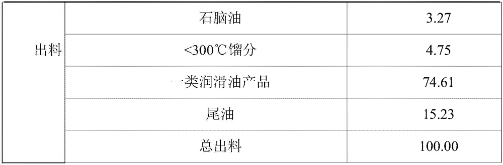 Waste lubricating oil treatment method