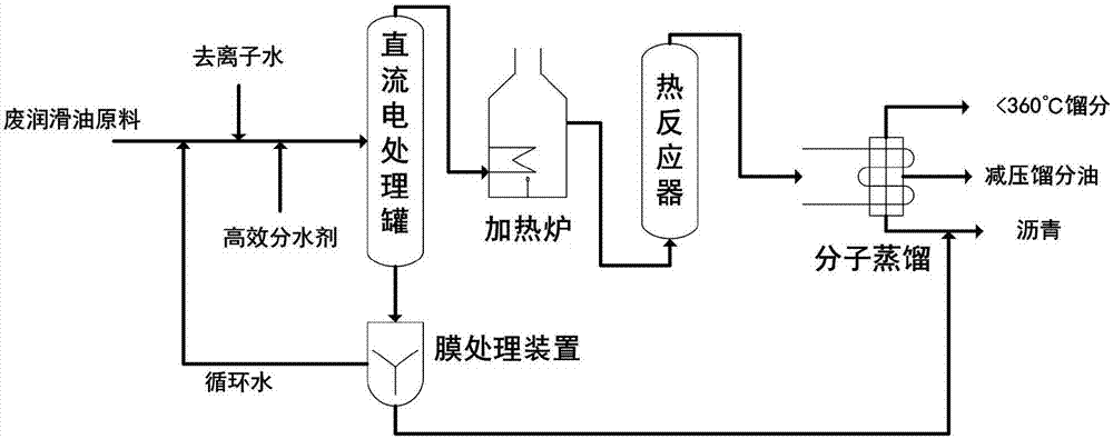 Waste lubricating oil treatment method