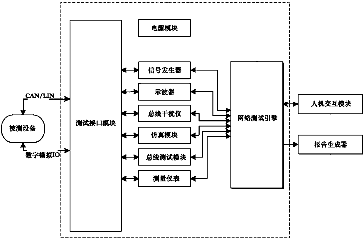 Automatic testing device