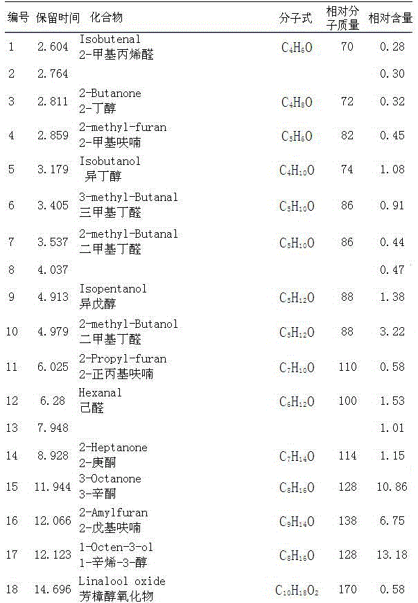 Eurotium cristatus and application thereof