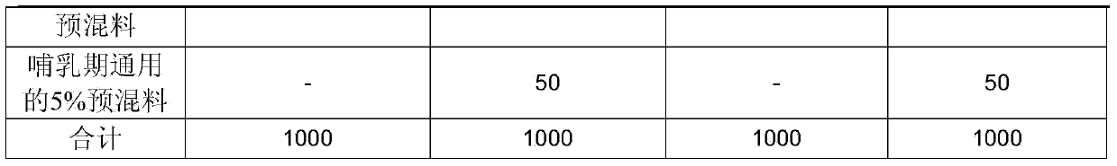 Total mixed ration for dairy cattle at early stage of perinatal period and preparation method thereof