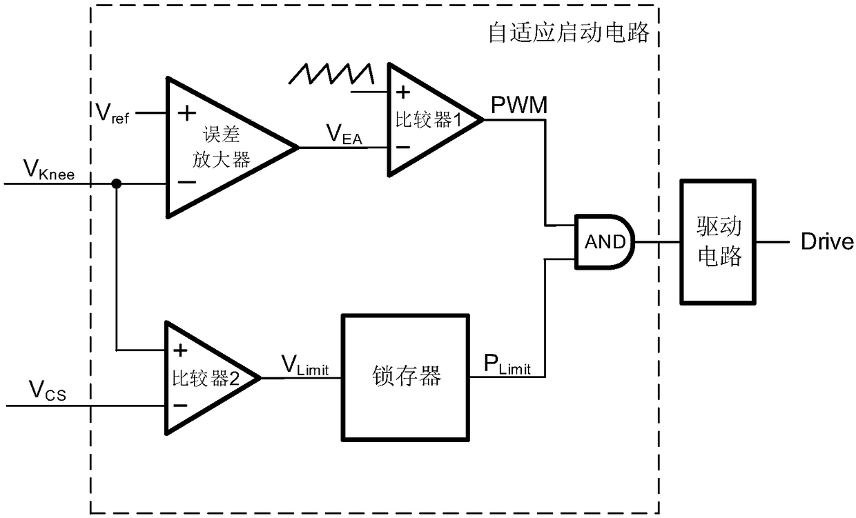 An adaptive startup circuit suitable for primary feedback flyback converter