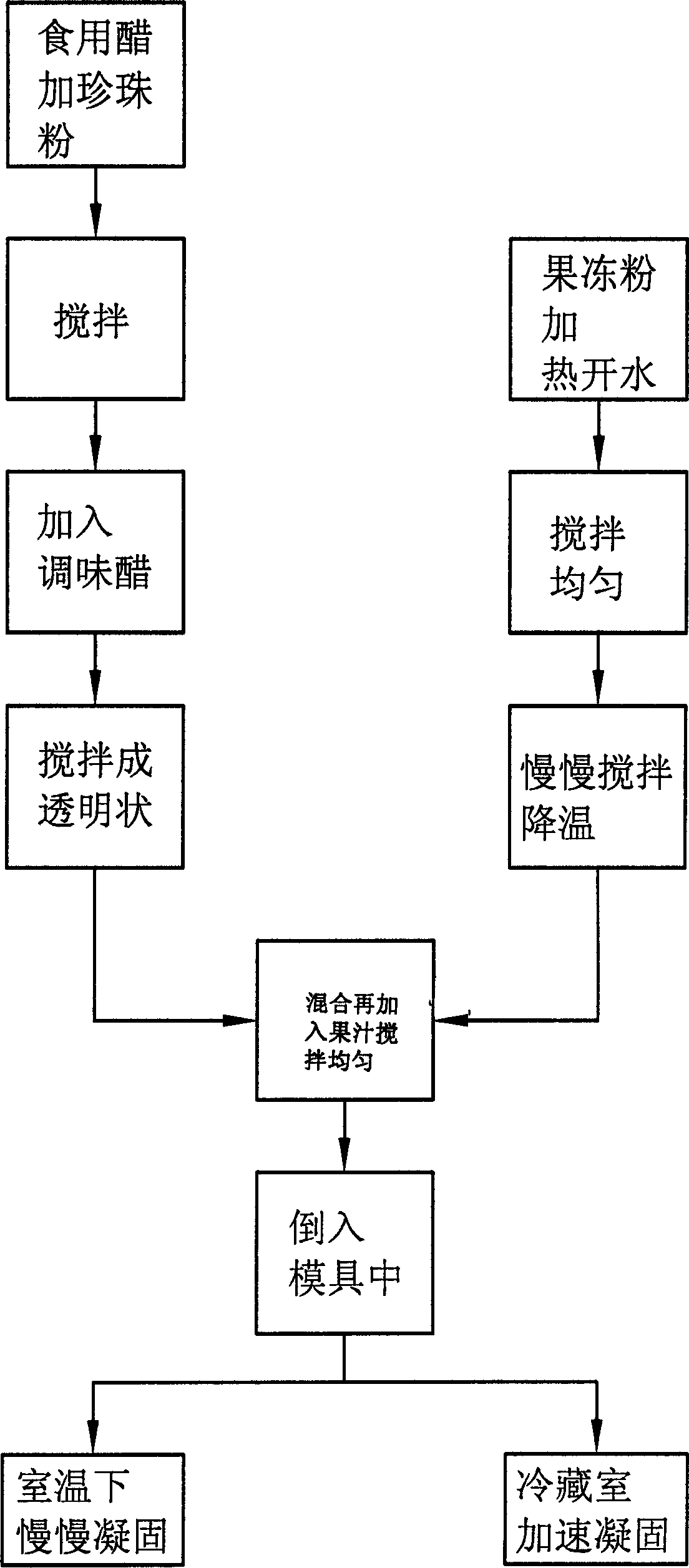 Pearl jelly and its preparing method