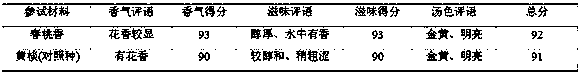 Rapid identification method for tea tree germplasm suitable for manufacturing flower and fruit type tea leaves