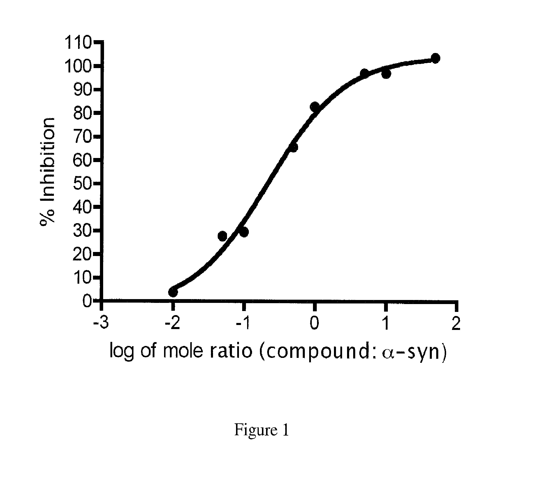 Compounds for the treatment of neurodegenerative diseases