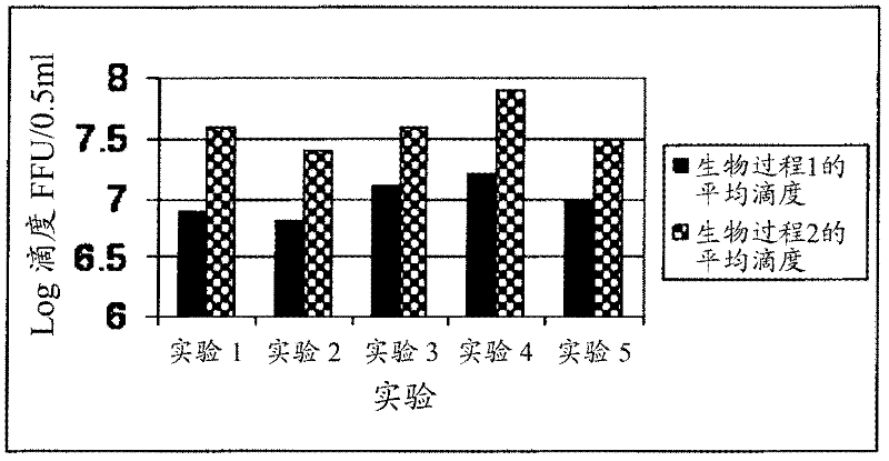 Composition useful as rotavirus vaccine and a method therefor