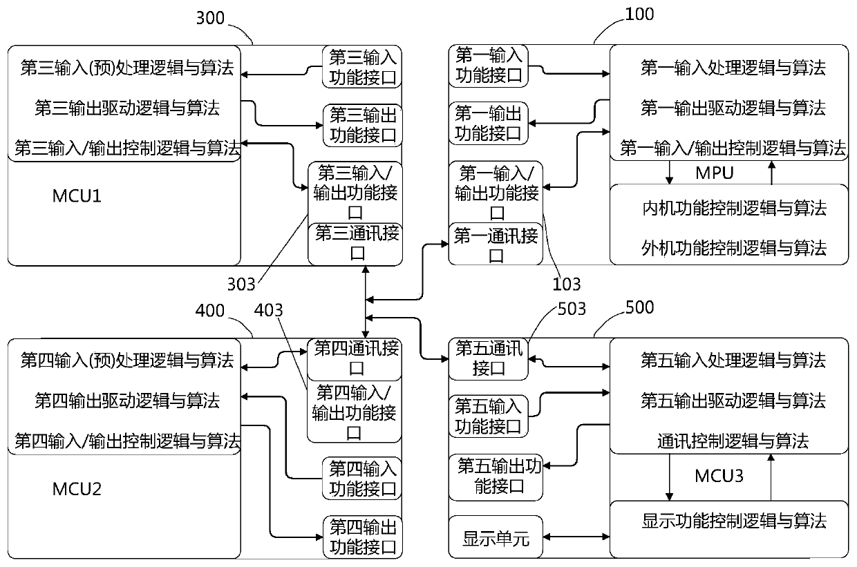 Household appliance control system and method and storage medium