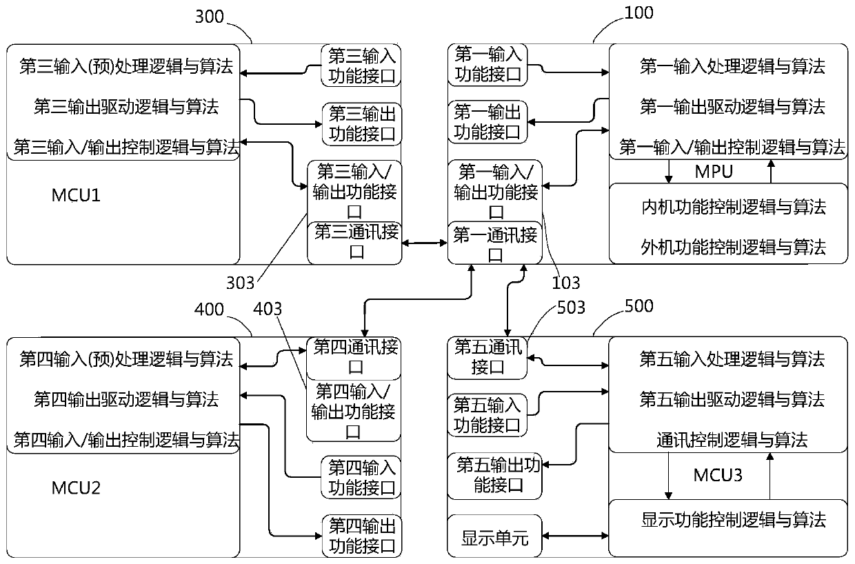 Household appliance control system and method and storage medium