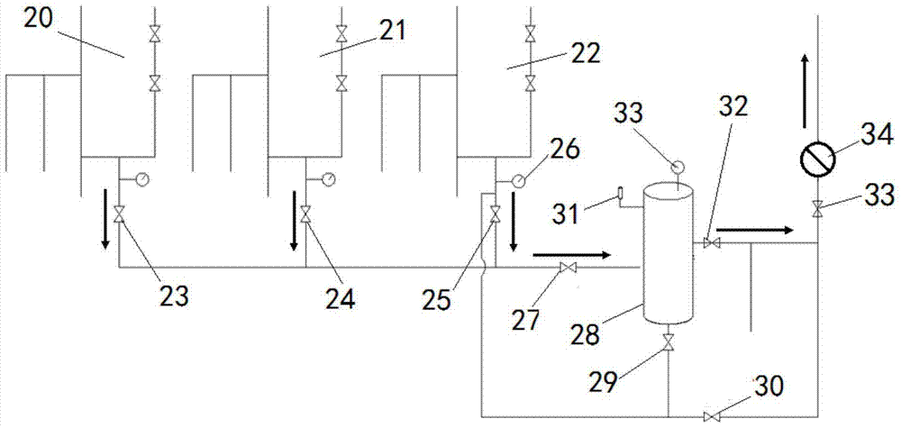 A self-pressurized remote-controlled condensate oil sealed recovery process method and device