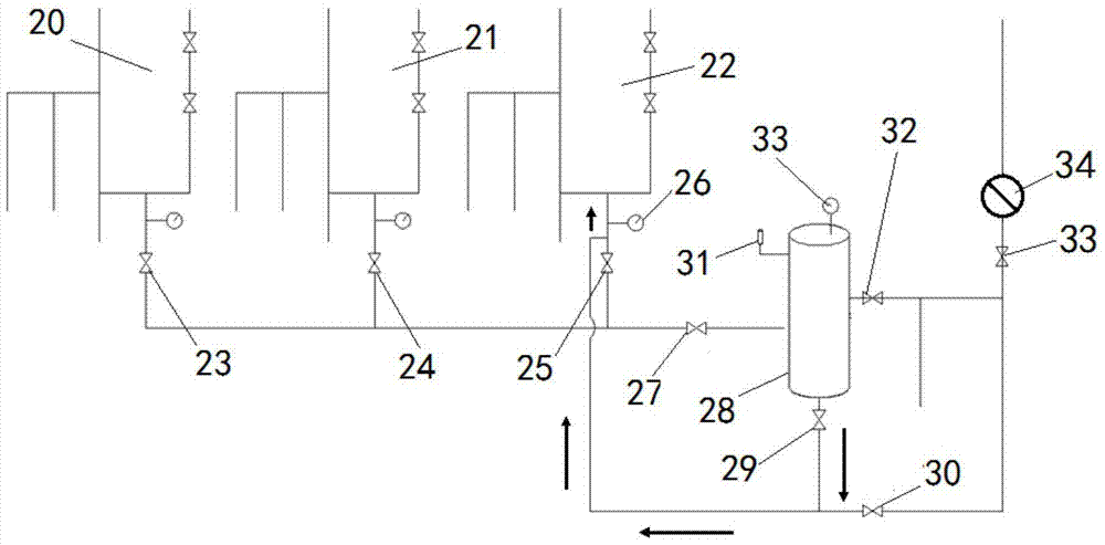 A self-pressurized remote-controlled condensate oil sealed recovery process method and device