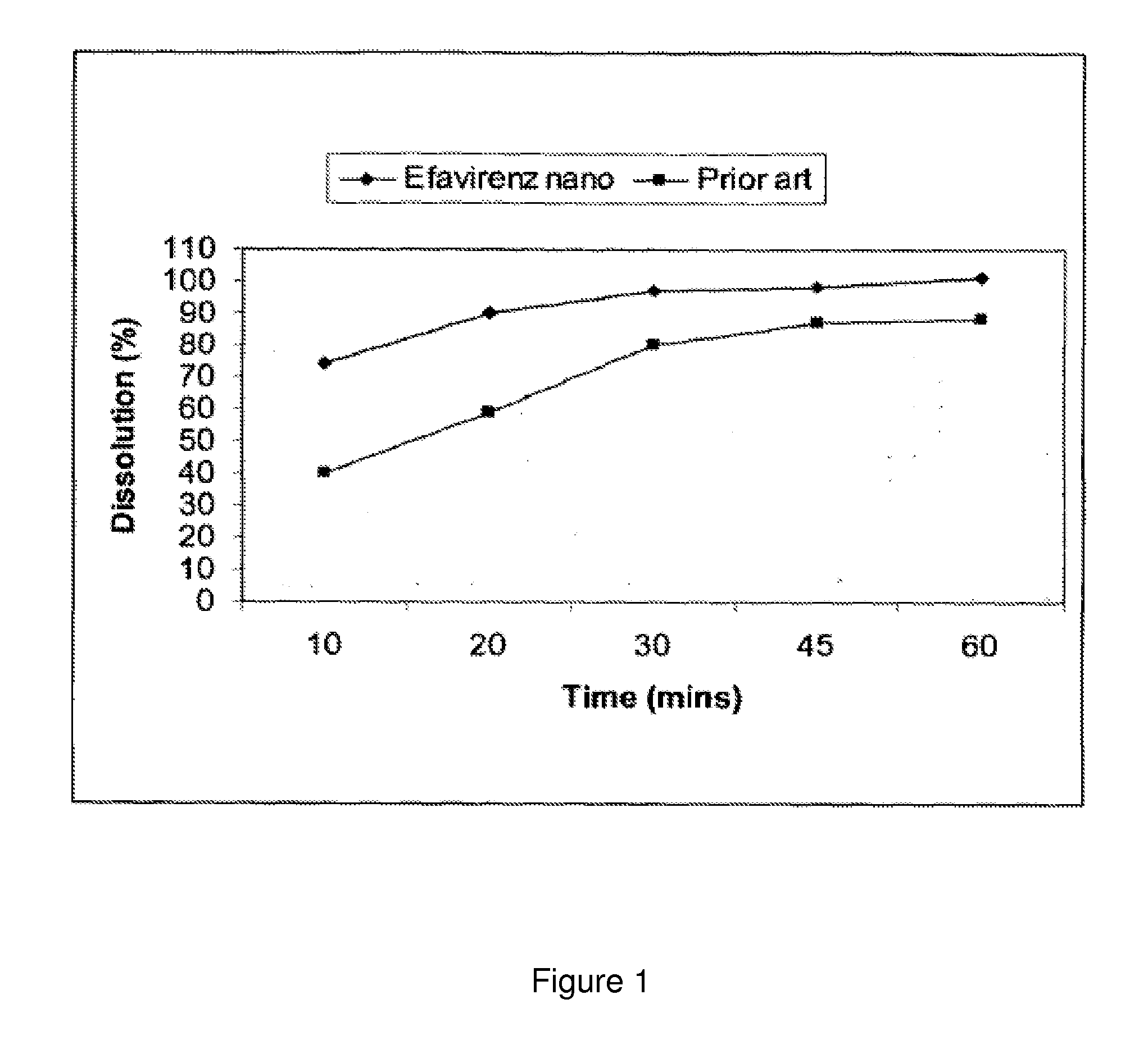 Pharmaceutical Composition