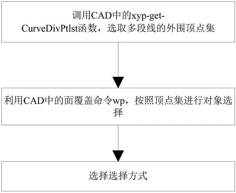 Method for performing frame selection of entity by using closed graph