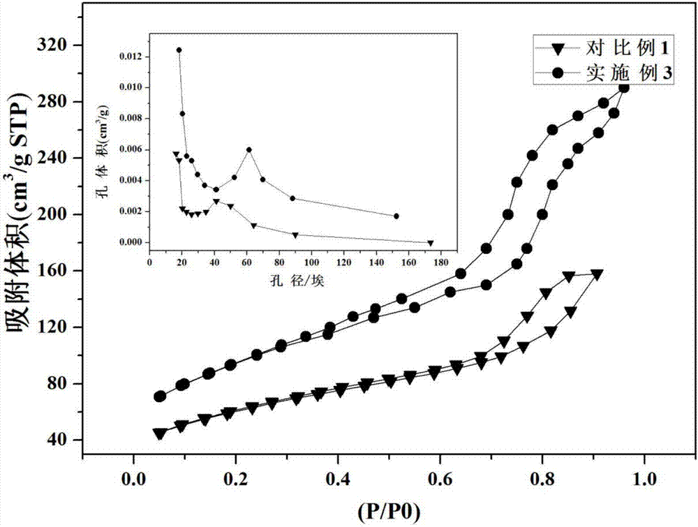 Mesoporous chromium-based fluorination catalyst and preparation method of same