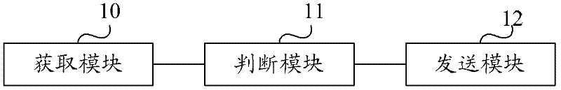 Load balancing method and system and broadband remote access server equipment